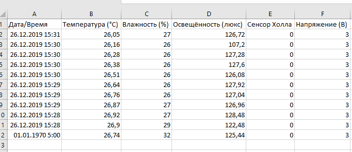 Просмотр отчёта в Excel Просмотр отчёта в Excel