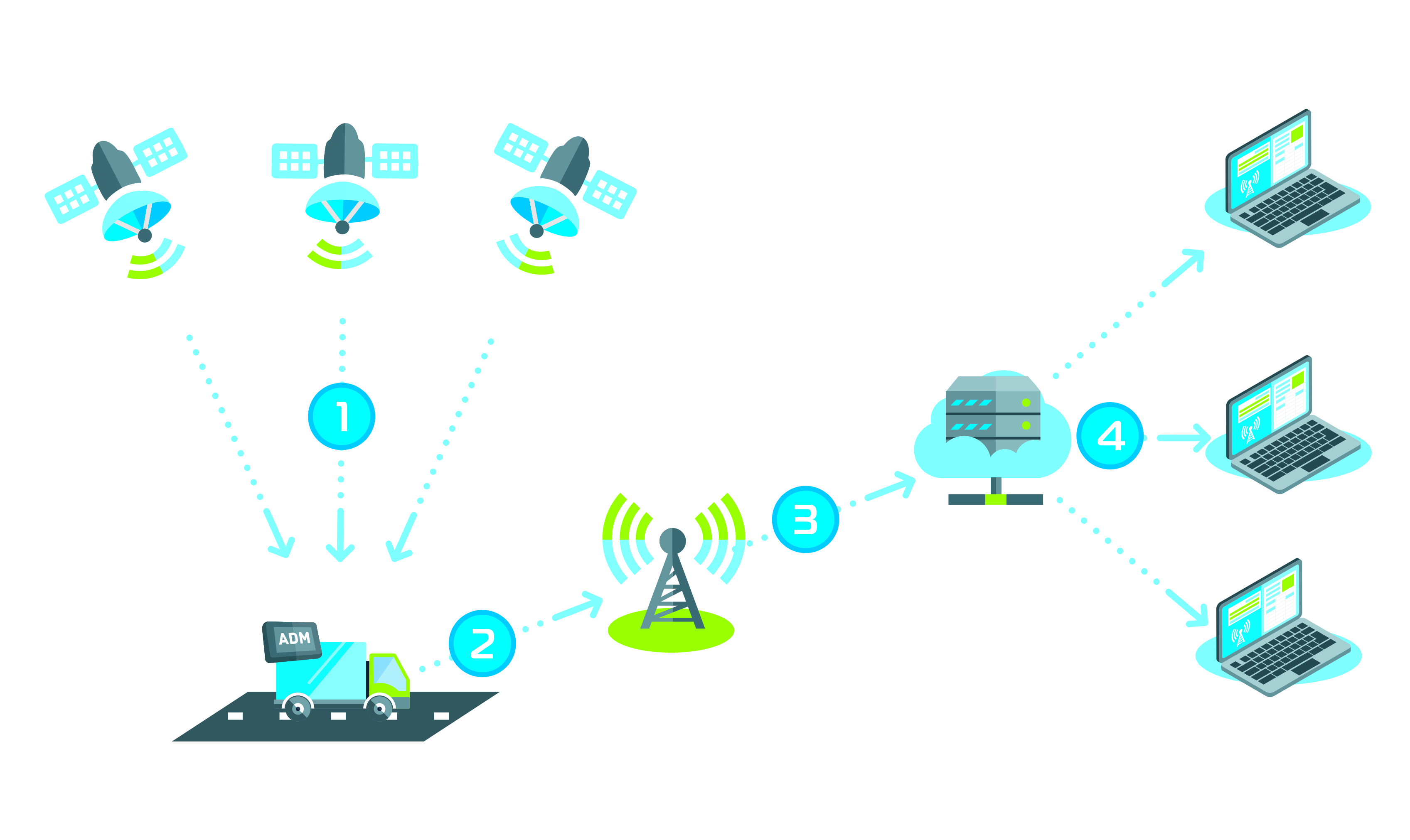 Схема работа GPS и ГЛОНАСС трекера